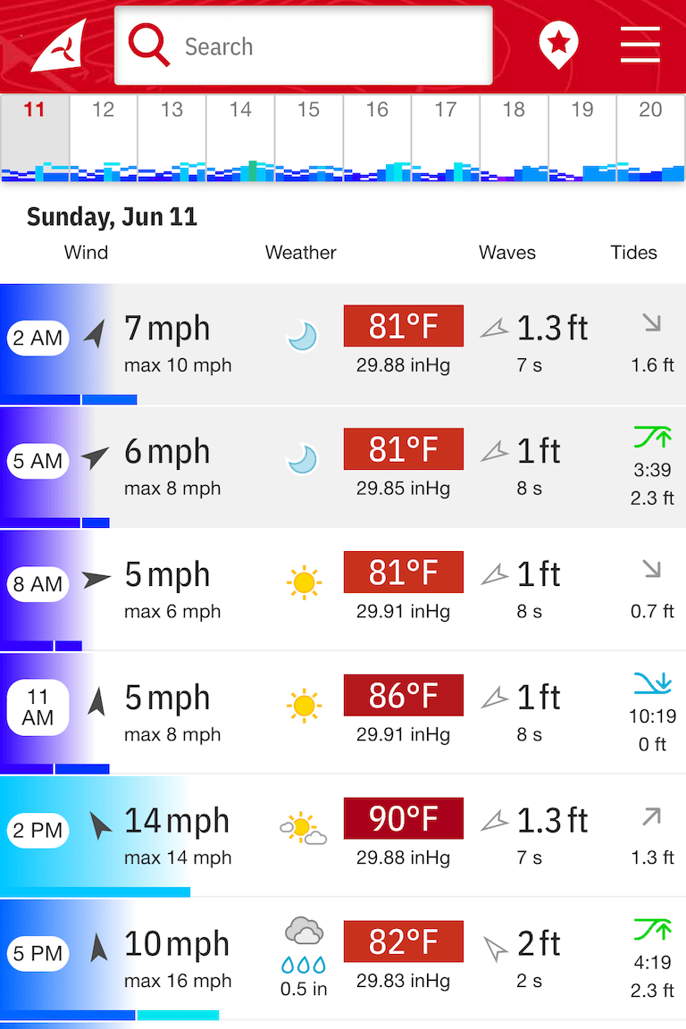 windfinder weather bimini crossing